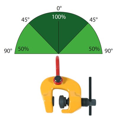 Screw clamps for lifting LTTSCC capacity angle