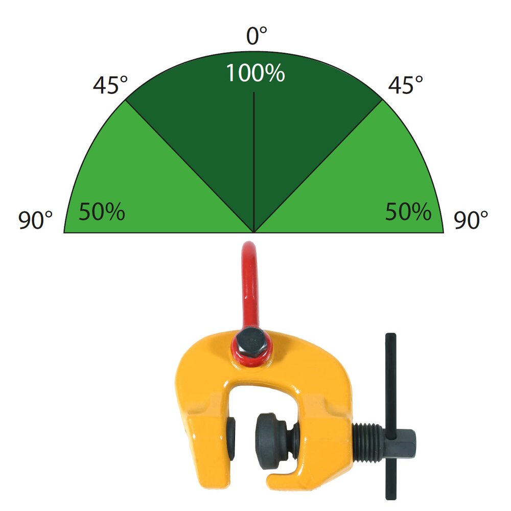 Screw clamps for lifting LTTSCC capacity angle