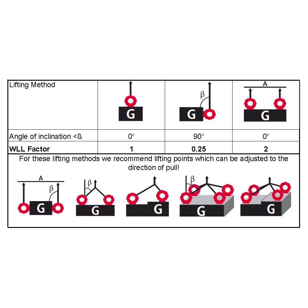 Lifting Eye Nut RUD RM, high tensile steel eye nut | Certex Poland
