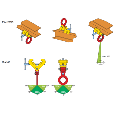 Uchwyt do podnoszenia belek Terrier FSV  -  FSVS  -  FSVSU