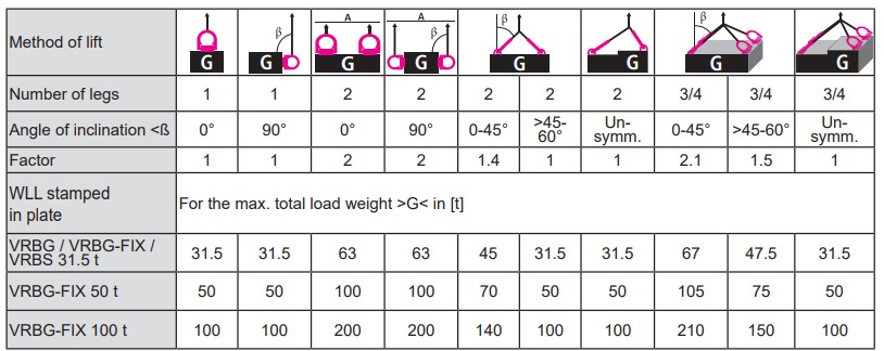 RUD Load table VRBG-FIX